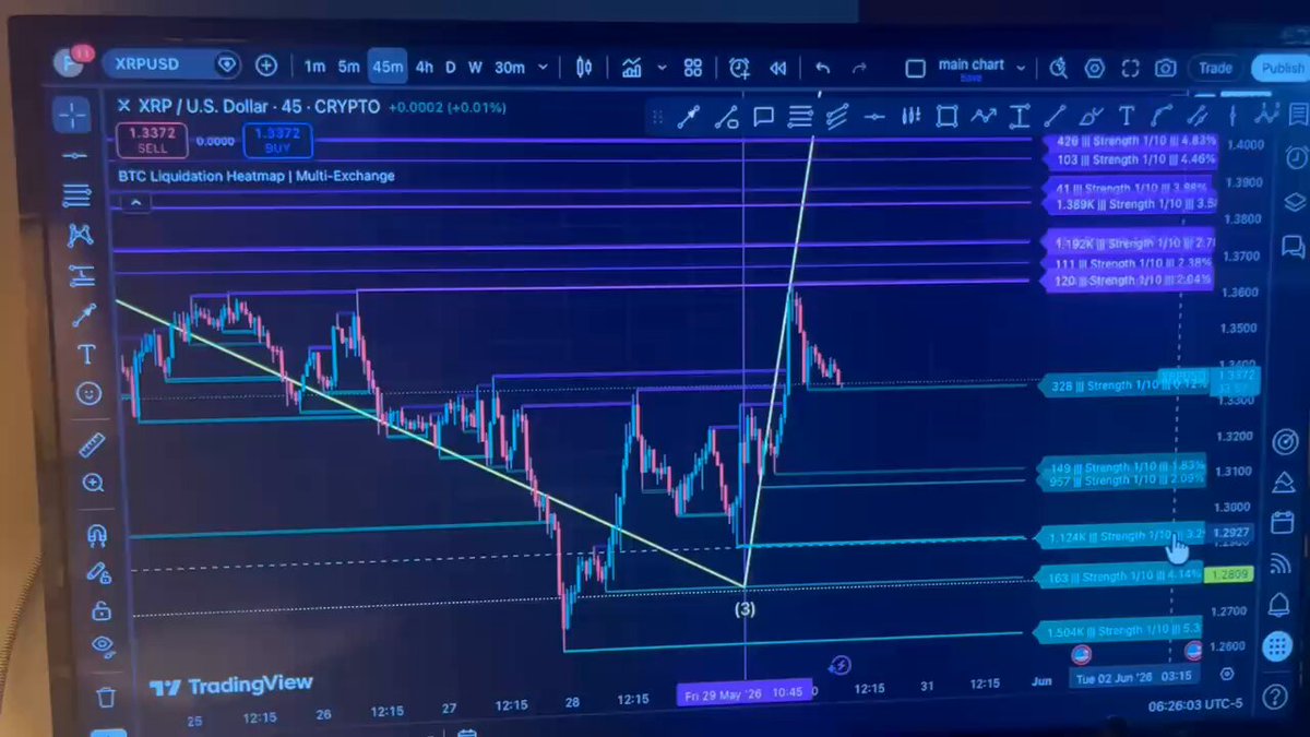 ?" $XRP Is the 5 point duel fractal tracking or did it get nullified?? Let's see. What I'm looking at next?". This image features a computer monitor displaying an E-Trader trading chart. The focus of the image is on the chart itself and its details, and there are no indications in the text that relate to a cryptocurrency like Bitcoin.