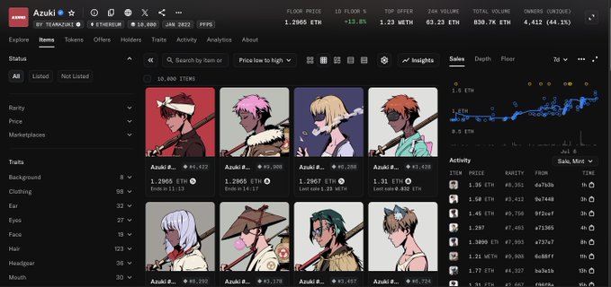 An NFT marketplace analytics page for the 'Azuki' collection, displaying floor price of 1.2965 ETH, 10,000 items, and a sales chart alongside listings.