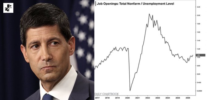 The image features a man in a dark suit beside a "Job Openings: Total Nonfarm / Unemployment Level" chart from ZeroHedge's Daily Chartbook, showing data from 2017-2026 with values ranging from approximately 0.5 to 2.2, illustrating the dramatic drop during 2020 and subsequent peak around 2022.

The visual complements the post's discussion of Federal Reserve interest rate decisions, as job openings data is a key economic indicator the Fed considers when deciding on rate hikes, with traders currently pricing in a 58% chance of a 25bps September increase.