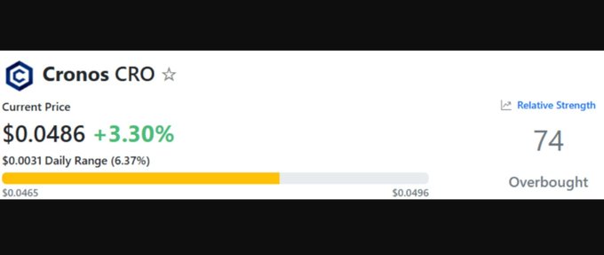 A cryptocurrency price tracker showing Cronos CRO at $0.0486 with a 3.30% increase, displaying a Relative Strength index of 74 marked as 'Overbought'.