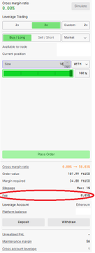 A mobile app screenshot showing a trading interface with a red circle highlighting a 'Margin required' value of '1,450' under Leverage settings.