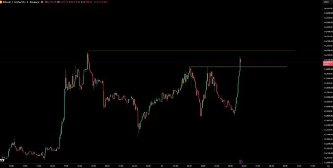 A BTC/USD 3-minute candlestick chart on Binance shows Bitcoin's price action with horizontal resistance and support zones marked, highlighting the "key area" the poster references as critical price territory. The price hovers around $84,275 with a recent sharp upward move visible on the right side of the chart.