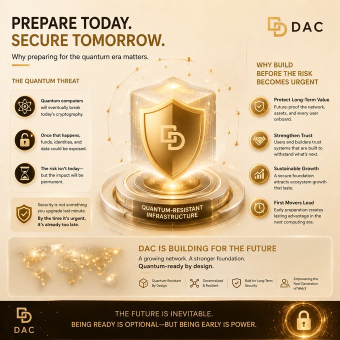 A gold-toned infographic titled "PREPARE TODAY. SECURE TOMORROW." for DAC (dac_chain) highlights the looming quantum computing threat to today's cryptography and outlines why building quantum-resistant infrastructure early is essential—reinforcing the post's message that proactive preparation, not reaction, is the key to securing blockchain's future.