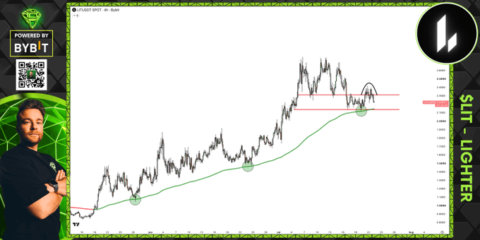 A man hosts a trading livestream sponsored by Bybit, analyzing the LIT/USD SPOT chart on Bybit against a black and green background, with technical annotations marking support zones and potential correction areas.