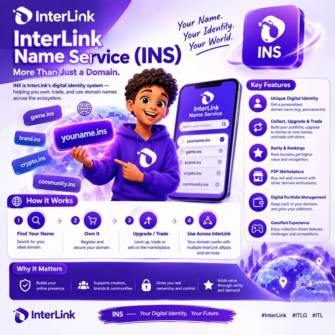 A vibrant promotional graphic for InterLink Name Service (INS), featuring a cartoon character in a purple hoodie alongside a smartphone displaying domain search options like "youname.ins," "game.ins," "brand.ins," "crypto.ins," and "community.ins." The infographic highlights key features such as unique digital identity, collecting and trading, rarity rankings, P2P marketplace, and gamified experience, supporting the post's message that INS goes beyond traditional domains by offering an interactive and valuable digital identity ecosystem.