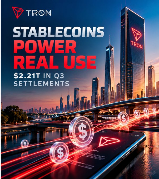 A TRON promotional graphic displays 'STABLECOINS POWER REAL USE $2.21T IN Q3 SETTLEMENTS' against a cityscape backdrop with glowing dollar sign coins flowing from a smartphone.