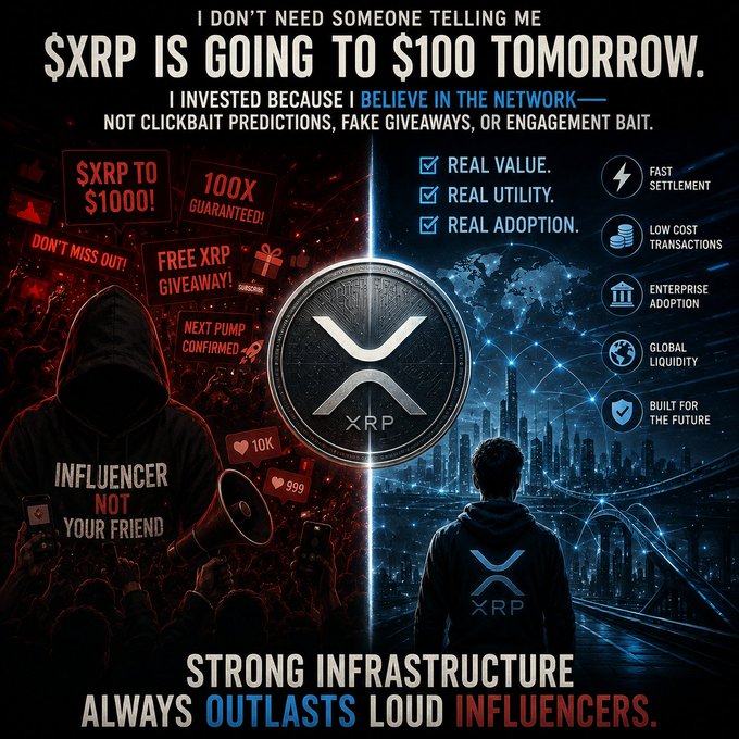 An XRP promotional graphic with text including '$XRP IS GOING TO $100 TOMORROW', 'REAL VALUE, REAL UTILITY, REAL ADOPTION', and 'STRONG INFRASTRUCTURE ALWAYS OUTLASTS LOUD INFLUENCERS,' contrasting influencer hype with blockchain fundamentals.