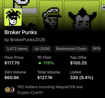 The image displays an NFT collection details page for "Broker Punks" by BrokerPunks2026, showing stats like 3,472 items, a floor price of $117.70 (up 119% in 1D), and $60.6K in 24H volume on the Robinhood Chain. It supports the post's "we are still early" sentiment by highlighting the collection's strong 119% daily floor price increase and growing holder base of 762, including notable collectors Megnat128 and Crypto-Czar51.