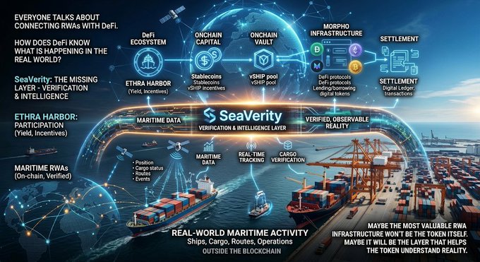 A promotional infographic for 'SeaVerity,' a verification and intelligence layer connecting RWAs with DeFi, featuring diagrams of maritime activity, on-chain capital, vaults, and morpho infrastructure.