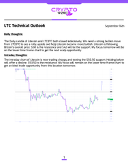 A research page titled 'LTC Technical Outlook' from September 16th, discussing Bitcoin's recent rally above $120K and its impact on Litecoin's price, accompanied by a price chart.