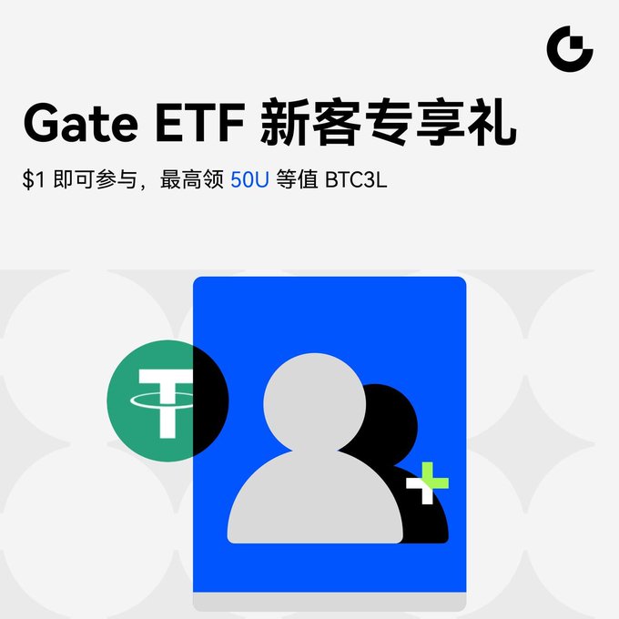 A promotional advertisement from Gate ETF offering new customers up to $50 worth of BTC3L for participating with $1.