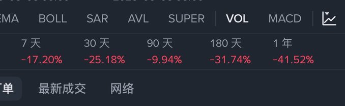 The image features a table of stock prices with data displayed in multiple languages, including both English and Chinese characters. The main language used for the information is Chinese, which may suggest that this is a foreign exchange market listing or an international online trading platform catering to a global audience. Various stock symbols such as 'Boll', 'SAR', and 'AVL' can be seen along with their respective values, indicating historical data on these stocks. The prices displayed include both positive and negative values, possibly reflecting the fluctuations of the stock market over time.