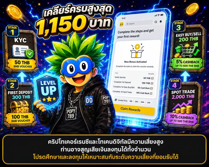 A colorful promotional graphic with Thai text advertises cryptocurrency rewards, featuring a cartoon character, a 'Level Up' badge, and instructions to earn up to 1,150 THB.