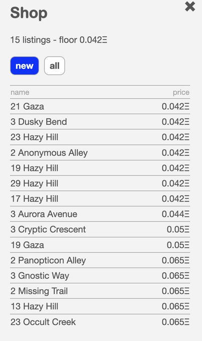 A "Shop" interface showing 15 property listings with a floor price of 0.042Ξ, where parcels like "21 Gaza," "3 Dusky Bend," "23 Hazy Hill," and others are priced from 0.042Ξ to 0.065Ξ, illustrating the available parcels for sale including several under 0.05Ξ as mentioned in the post.