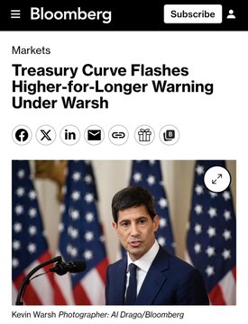 The screenshot shows a Bloomberg Markets article headlined "Treasury Curve Flashes Higher-for-Longer Warning Under Warsh," featuring a photo of Kevin Warsh speaking at a podium with American flags behind him. The image illustrates the market commentary's reference to Warsh's hawkish influence on Treasury yields and rate hike expectations, which the post contextualizes as already-anticipated concerns relevant to XRP holders.