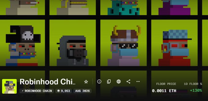 An NFT marketplace listing for 'Robinhood Chi..' on ROBINHOOD CHAIN showing pixel art character thumbnails, with a floor price of 0.0011 ETH, 9,963 items, and +130% 1D floor change dated AUG 2026.