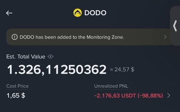 A cryptocurrency tracking app screen for the token 'DODO', showing an estimated total value of 1,326,11250362 (~$24.57) and an unrealized PNL of -2,176.63 USDT (-98.88%).