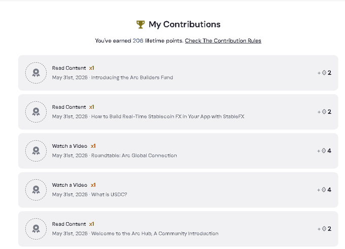 The image features a screenshot of an email screen for a rewards program, which appears to be related to the Arc platform's community building feature. The screen displays a list of five posts with different descriptions or explanations about something happening within the community. Additionally, there are two badges visible at the bottom left corner and a "My Contributions" section located in the top right corner on the screen.