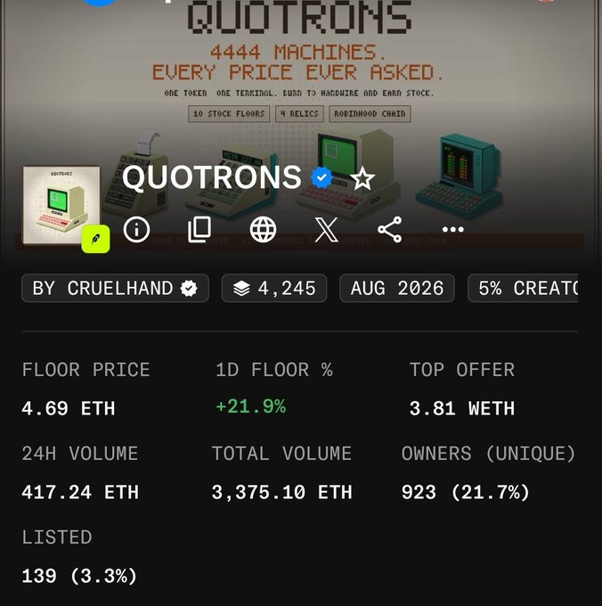 An OpenSea listing page showing an NFT called "QUOTRONS" by CRUELHAND with a floor price of 4.69 ETH, 24H volume of 417.24 ETH, and 923 unique owners.