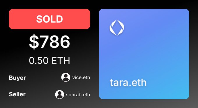 A transaction confirmation card showing the domain "tara.eth" was sold for $786 (0.50 ETH), with vice.eth listed as the buyer and sohrab.eth as the seller. The image visually matches the post's details, displaying the same "SOLD" status, price, buyer/seller handles, and the tara.eth domain.