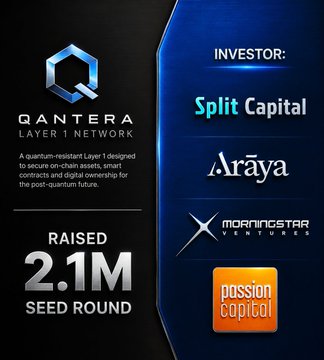Promotional graphic for Qantera Layer 1 Network announcing their $2.1M seed round funding from investors including Split Capital, Araya, Morningstar Ventures, and Passion Capital. The image reinforces the accompanying post's claim about Qantera's funding amount while showcasing their quantum-resistant Layer 1 blockchain credentials.