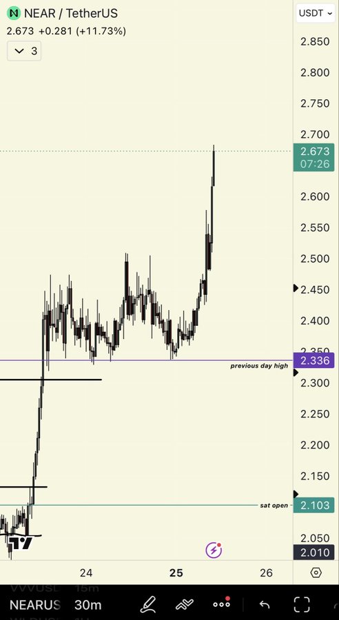 ursi chart on a phone screen, with purple and green lines representing price movements over time.