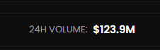 A dark interface displays '24H VOLUME: $123.9M' in white and yellow text.