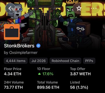 A mobile app screenshot showing the 'StonkBrokers' NFT collection by Oxsimplefarmer with 4,444 items, listing a floor price of 4.34 ETH, 24H volume of 73.77 ETH, and total volume of 899.56 ETH.
