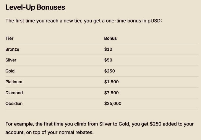 The image features a document with text that explains Level-Up Bonuses, which are rewards for reaching different levels on an online platform. It highlights that the first time you reach a new tier, you can expect a one-time bonus, totaling $50 or $25 depending on the bonus amount. The post also mentions other benefits, such as free trade options and taker rebates of up to 50% of trading fees, which could potentially change how traders are incentivized on the platform.