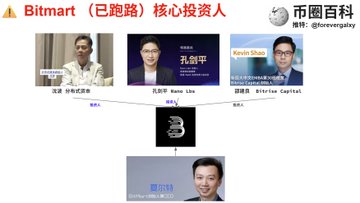 This image depicts "Bitmart (already ran away) core investors," identifying individuals like Kevin Shao and Jianping Kong, presumably linked to the Bitmart rug pull incident mentioned in the accompanying post. The diagram shows connections between these individuals and the Bitmart logo.