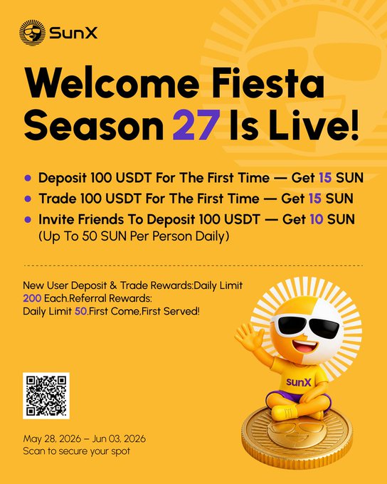 The image includes a bright yellow advertisement with an orange character wearing sunglasses and a hat, sitting on a gold coin. The text features the company's name "SunX" and "futures" at the top of the advertisement. Below the character's picture is an announcement about the company's Welcome Fiesta season 27 which is live!. The offer includes two deposit options: 100 USDT (US Dollar) or trade rewards daily, and another offer for 100 USDT that starts on May 28th and runs through June 3rd with an invitation to friends to deposit to get their first time.