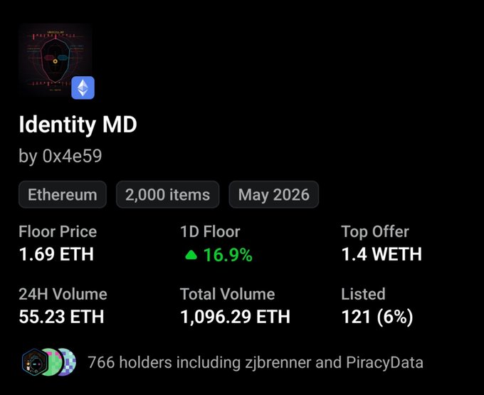 A dark-themed NFT collection page for 'Identity MD' by 0x4e59 on the Ethereum blockchain, showing 2,000 items, with a floor price of 1.69 ETH, 1D floor up 16.9%, top offer of 1.4 WETH, 24H volume of 55.23 ETH, total volume of 1,096.29 ETH, and 121 (6%) listed.