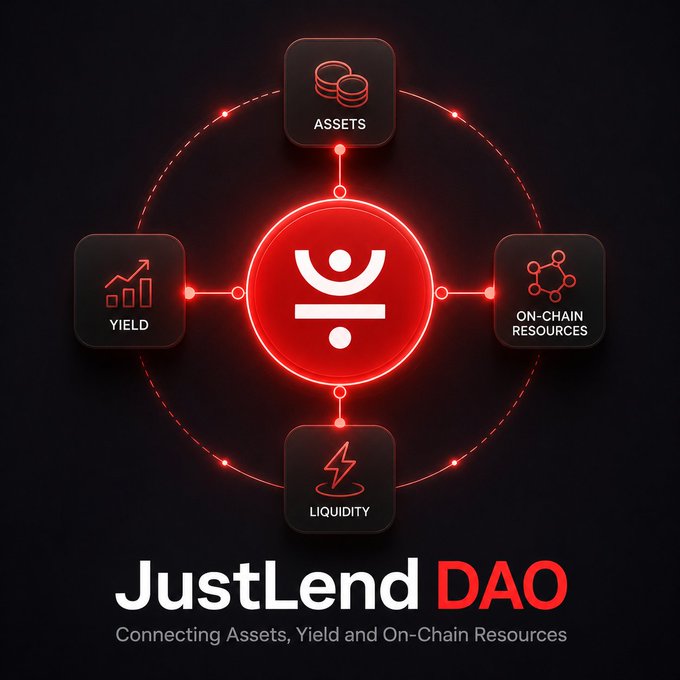 The image is a promotional graphic for JustLend DAO, featuring a glowing red circular diagram with the DAO's logo at the center connected to four icons labeled "ASSETS," "YIELD," "ON-CHAIN RESOURCES," and "LIQUIDITY," with the tagline "Connecting Assets, Yield and On-Chain Resources" below. The visual directly illustrates the post's message by mapping out how JustLend DAO integrates assets, yield generation, liquidity, and on-chain resources into a unified DeFi ecosystem on TRON.