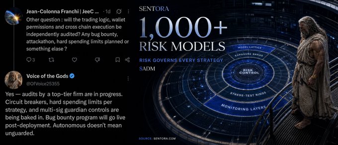 A promotional graphic featuring a Twitter exchange with "Jean-Colonna Franchi | JeeC" and "Voice of the Gods" discussing audits and risk controls, alongside a "SENTORA" advertisement highlighting "1,000+ RISK MODELS" next to a figure resembling a Greek god.