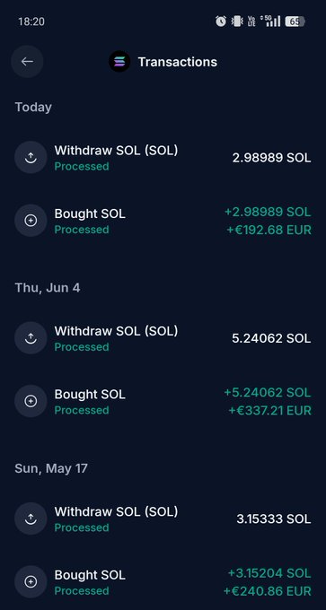 A mobile screenshot of a "Transactions" history showing three pairs of "Bought SOL" purchases (Today: +2.98989 SOL/€192.68; Thu, Jun 4: +5.24062 SOL/€337.21; Sun, May 17: +3.15204 SOL/€240.86) followed by corresponding "Withdraw SOL (SOL)" entries, visually backing up the poster's claim that they keep buying and withdrawing Solana.