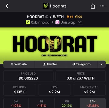 A trading dashboard for HOODRAT/WETH on Uniswap V2 via Robinhood, showing a price of $0.002220, market cap of $2.2M, and a 56% pullback over the past 24 hours, highlighting a potential dip-buy opportunity for the so-called "pepe of Robinhood's chain."