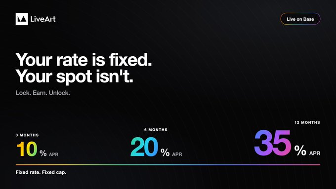 A dark marketing graphic for 'LiveArt' labeled 'Live on Base', featuring the tagline 'Your rate is fixed. Your spot isn't.' and 'Lock. Earn. Unlock.', displaying APR rates of 10% for 3 months, 20% for 6 months, and 35% for 12 months.