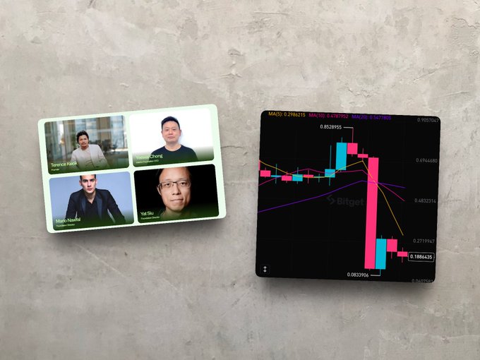 The image shows two separate images next to each other. The first image displays four photos of men posing for a picture, which seems to be from a social media platform or a similar app. The second image consists of a chart with various data points connected by lines that are colored in different shades of pink and blue. There's no clear connection between the two images.