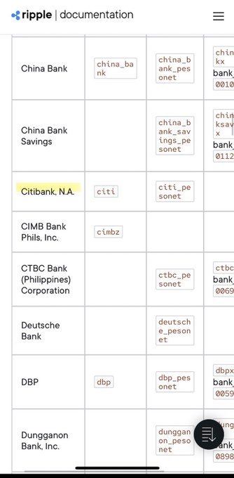 A screenshot of Ripple documentation showing a table of bank integrations, with "Citibank, N.A." listed alongside identifiers like "citi" and "citi_pesonet," confirming Citi's presence as a documented partner on the Ripple network.