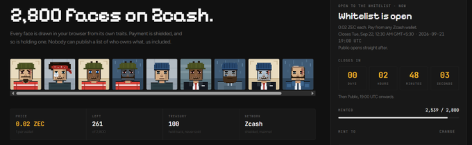 The image shows a webpage for a Zcash NFT marketplace titled "2,800 Faces on Zcash," displaying pixel-art character NFTs with metrics like 62 NFTs, 48 minutes remaining, 0.62 ZEC price, and a total of 2,539/2,800 minted, aligning with the post's excitement about minting Zec NFTs.