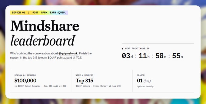 A 'Mindshare Leaderboard' webpage for @quipnetwork shows Season 01 with $100,000 in QUIP Token Rewards, Top 315 weekly winners, and a countdown timer of 3 days, 11 hours, 58 minutes, 55 seconds.