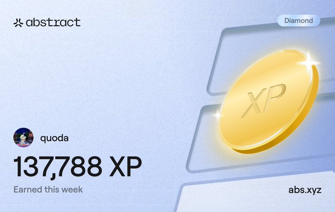 A sleek Abstract Chain XP card for user "quoda" shows a Diamond tier achievement with 137,788 XP earned this week, featuring a glowing gold "XP" coin against a light blue geometric design—perfectly matching the celebratory "XP day" milestone post.