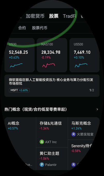 The image shows a financial app interface displaying market categories like 加密货币 (cryptocurrency), 股票 (stocks), and TradFi, with stock indices US30 (+0.63% at 52,548.25), NAS100 (-0.19% at 28,334.98), and US500 (+0.10% at 7,469.10), along with a news headline about Microsoft (MSFT +2.60%) facing AI investment pressure and hot concept trackers like AI概念 (+0.57%), 存储&光通信 (AXT Inc -1.34%), and 马斯克概念 (Serenity持仓 -0.58%). The interface relates to the post's discussion about tokenized US stocks, showing real-time index tracking and themed stock concepts that tokenized stock platforms like Bitget rTokens, Backpack, Coinbase, and Binance would offer to users.