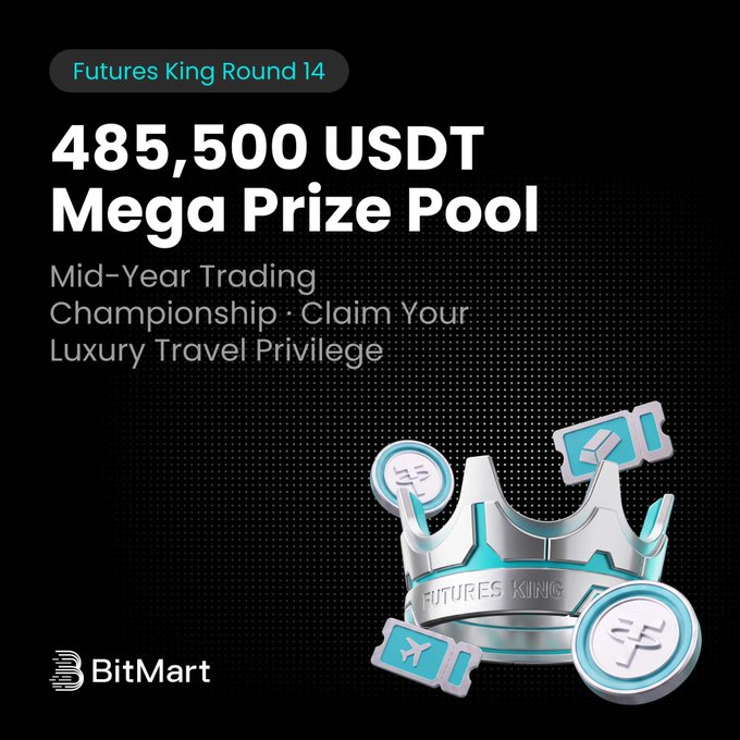 A BitMart promotional banner for 'Futures King Round 14' advertising a '485,500 USDT Mega Prize Pool' Mid-Year Trading Championship, featuring a silver crown graphic with crypto coin and ticket icons.