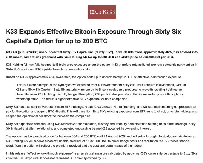 A press release from K33 announcing expansion of effective Bitcoin exposure through Sixty Six Capital's option for up to 200 BTC at US$100,000 per BTC.