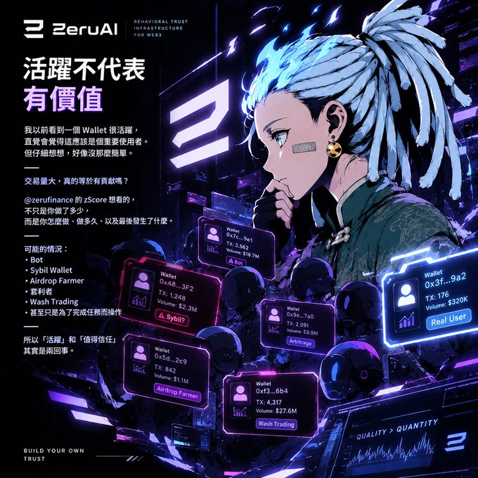 A ZeruAI promotional graphic with the tagline 'BEHAVIORAL TRUST INFRASTRUCTURE FOR WEB3' and Chinese text reading '活躍不代表有價值' (Active doesn't mean valuable), featuring an anime-style character and various wallet classification tags.