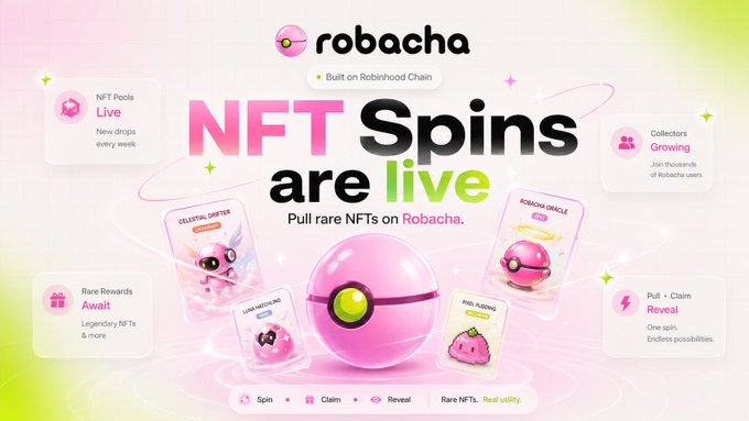 A promotional graphic for "robacha" advertising "NFT Spins are live" to pull rare NFTs on the Robinhood Chain, featuring pink Pokéball-style orbs and NFT cards labeled "CELESTIAL DRAFTER" and "ROBACHHA ORACLE".