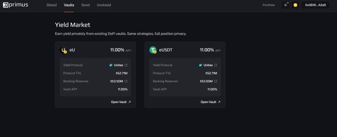 A screenshot of the Primus platform's "Yield Market" interface displaying two DeFi vault options: eU and eUSDT, both offering 11.00% APY through the Unitus yield protocol.