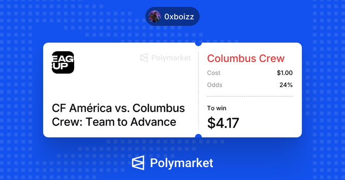 A betting slip from the user 0xboizz on the platform Polymarket. The bet is for 'Columbus Crew' to advance in the 'CF América vs. Columbus Crew' matchup, with $1.00 to win $4.17 at 24% odds.