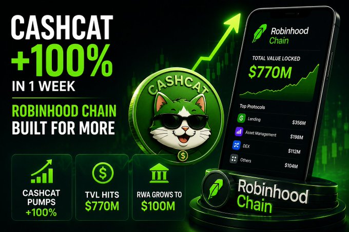 A promotional graphic for 'CASHCAT' on Robinhood Chain advertises '+100% IN 1 WEEK', showing a $770M Total Value Locked, a cat mascot with sunglasses, and growth metrics for Lending, Asset Management, and DEX.